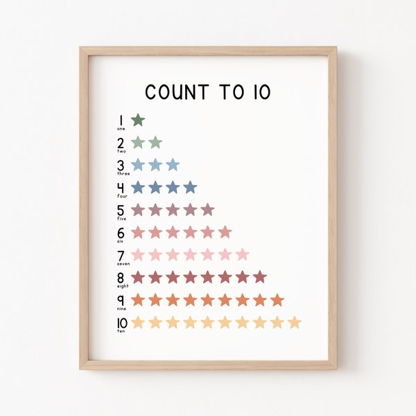 123 Print, Numbers Poster, Count to 10, Classroom Posters, Homeschool Decor, Rainbow Numbers Poster 1-10, Montessori Nursery Preschool Print