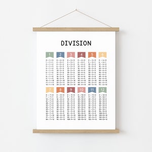Carteles de multiplicación y división, tablas de multiplicar, decoración de aula de matemáticas, gráfico de multiplicación, imprimibles de división, impresión de matemáticas de 3er 4to grado imagen 3