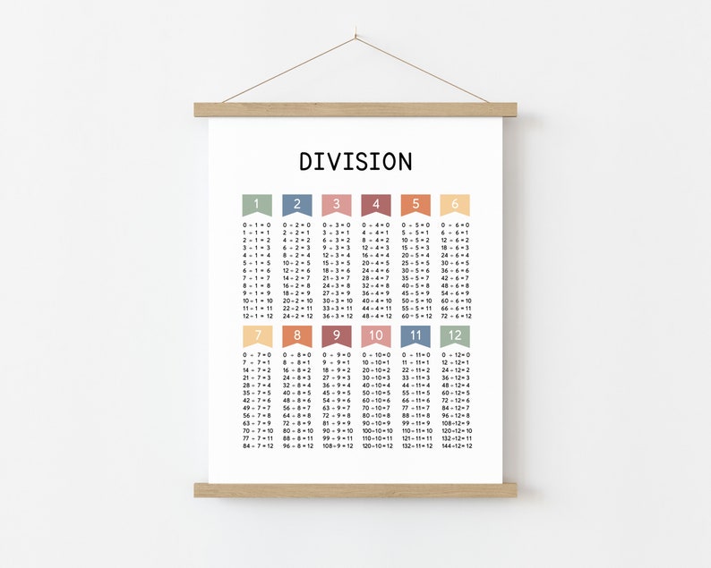 Carteles de multiplicación y división, tablas de multiplicar, decoración de aula de matemáticas, gráfico de multiplicación, imprimibles de división, impresión de matemáticas de 3er 4to grado imagen 3