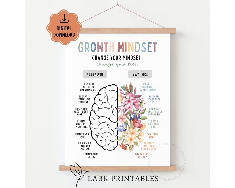 May include: A motivational poster with the words "Growth Mindset" and "Change Your Mindset. Change Your Life!" The poster features a brain graphic and floral elements. It includes phrases like "Instead of" and "Say This" with contrasting statements.