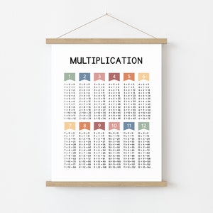 Carteles de multiplicación y división, tablas de multiplicar, decoración de aula de matemáticas, gráfico de multiplicación, imprimibles de división, impresión de matemáticas de 3er 4to grado imagen 2
