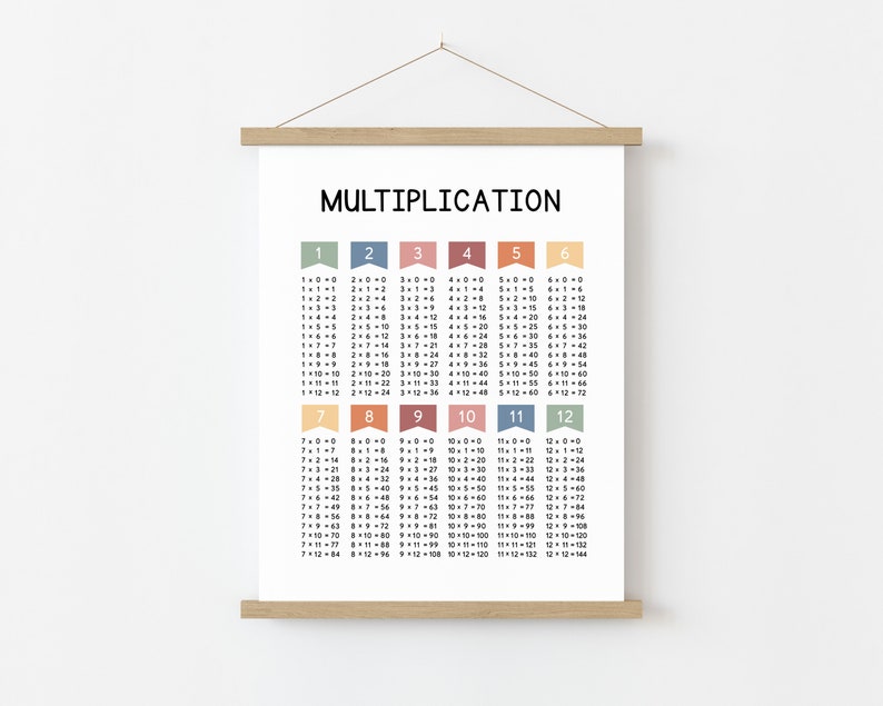 Carteles de multiplicación y división, tablas de multiplicar, decoración de aula de matemáticas, gráfico de multiplicación, imprimibles de división, impresión de matemáticas de 3er 4to grado imagen 2