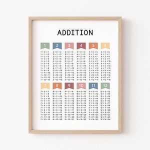 Tabla de póster imprimible de hechos de adición, decoración de aula de matemáticas Boho, materiales Montessori para la escuela en casa, carteles educativos, práctica de matemáticas