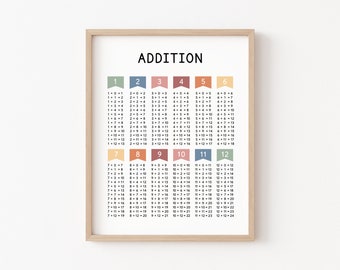 Addition Facts Printable Poster Chart, Boho Math Classroom Decor, Montessori Materials Homeschool, Educational Posters, Math Practice