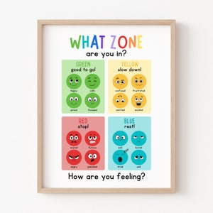 May include: A chart with four color-coded zones, each representing a different emotional state. The zones are green, yellow, red, and blue. Each zone has a title and a description, and each zone is illustrated with cartoon faces representing different emotions. The chart is titled "What Zone are you in?" and includes the question "How are you feeling?"