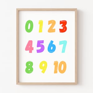 123 Print, Number Poster, Educational Print, Homeschool Decor, Playroom Printables, Educational Poster, Kids Room Educational Wall Art
