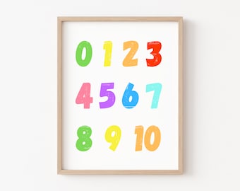 123 Print, Number Poster, Educational Print, Homeschool Decor, Playroom Printables, Educational Poster, Kids Room Educational Wall Art