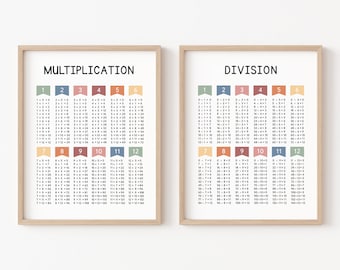 Multiplication And Division Posters, Times Tables, Math Classroom Decor, Multiplication Chart, Division Printables, 3rd 4th Grade Math Print