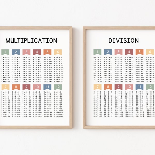 Carteles de multiplicación y división, tablas de multiplicar, decoración de aula de matemáticas, gráfico de multiplicación, imprimibles de división, impresión de matemáticas de 3er 4to grado