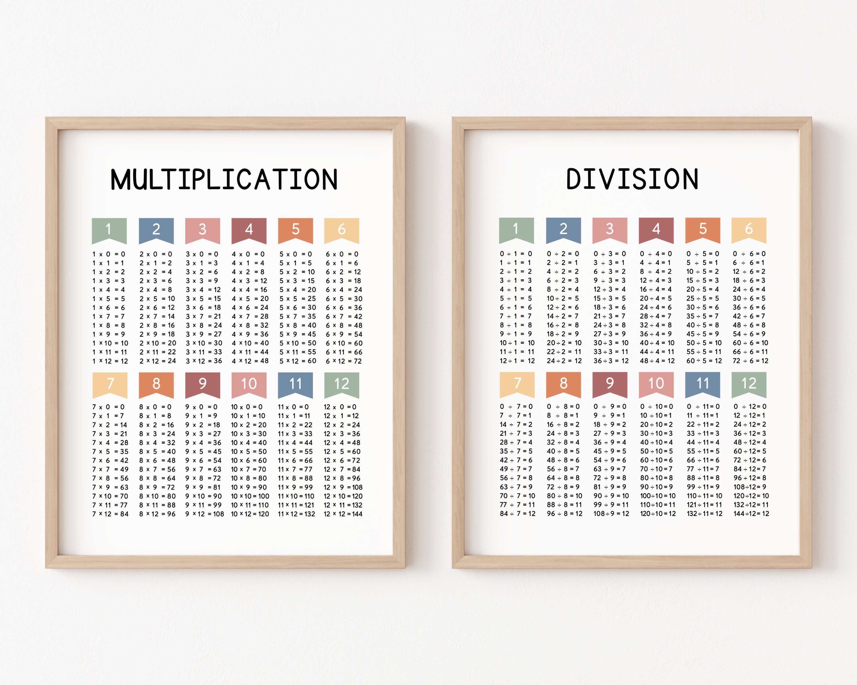 Multiplication And Division Posters, Times Tables, Math Classroom Decor, Multiplication Chart, Division Printables, 3rd 4th Grade Math Print