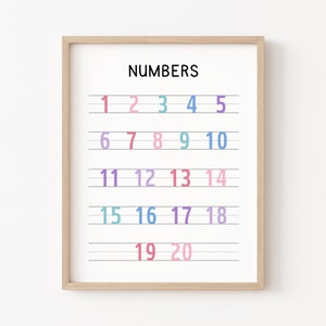 123 Print, Number Poster, Educational Poster, Homeschool Decor, Playroom Printables, Number Handwriting Chart, Kid Room Educational Wall Art