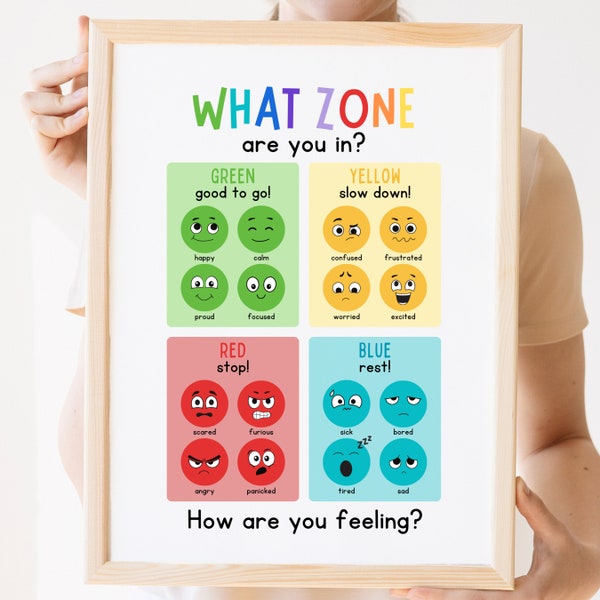 In welke zone bevindt u zich in gevoelensgrafiek Zones van regulatie Geestelijke gezondheidstherapie Office Decor Kalmerende hoek Schoolpsychologie Therapie Print