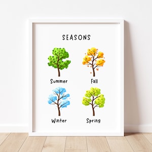 The Four Seasons Poster Printable, Educational Posters, Kindergarten ...