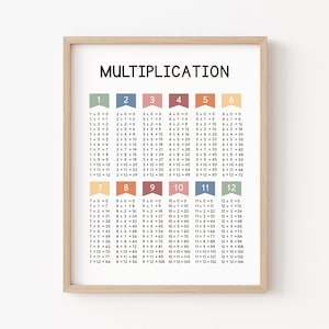 Multiplication Poster, Math Classroom Decor, Times Tables Print, Maths Poster, Boho Classroom Decor, Multiplication Chart, Homeschool Poster