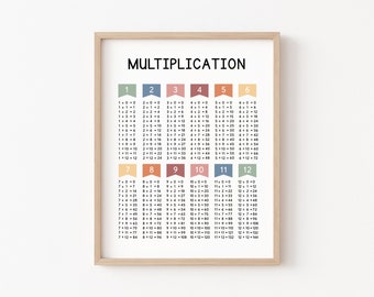 Multiplication Poster, Math Classroom Decor, Times Tables Print, Maths Poster, Boho Classroom Decor, Multiplication Chart, Homeschool Poster