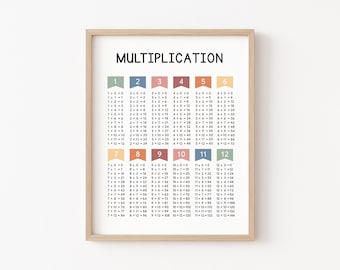 Multiplication Poster, Math Classroom Decor, Times Tables Print, Maths Poster, Boho Classroom Decor, Multiplication Chart, Homeschool Poster