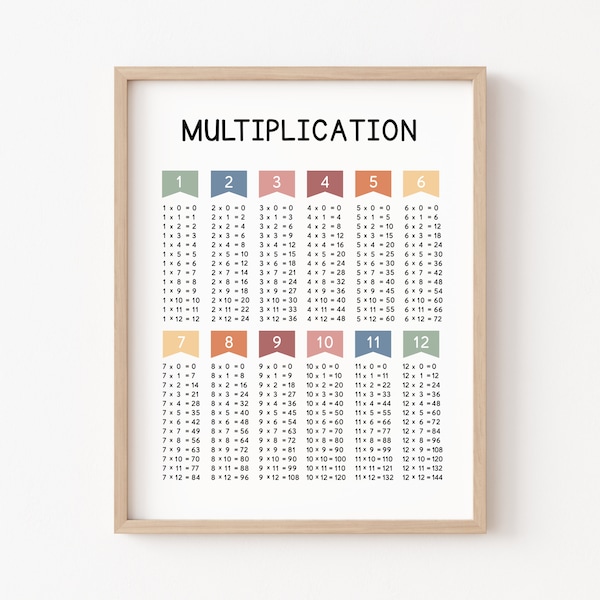 Affiche de multiplication, décor de salle de classe de maths, impression de tables de multiplication, affiche de maths, décor de salle de classe de Boho, tableau de multiplication, affiche d'école à la maison