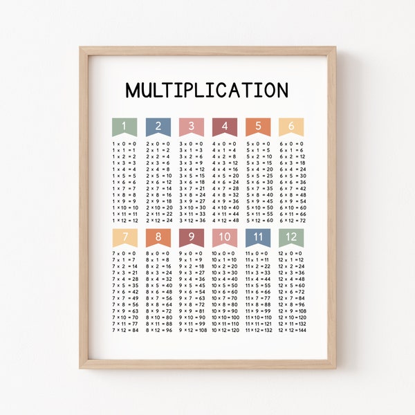 Vermenigvuldiging Poster, Math Classroom Decor, Times Tables Print, Wiskunde Poster, Boho Classroom Decor, Vermenigvuldiging Grafiek, Homeschool Poster