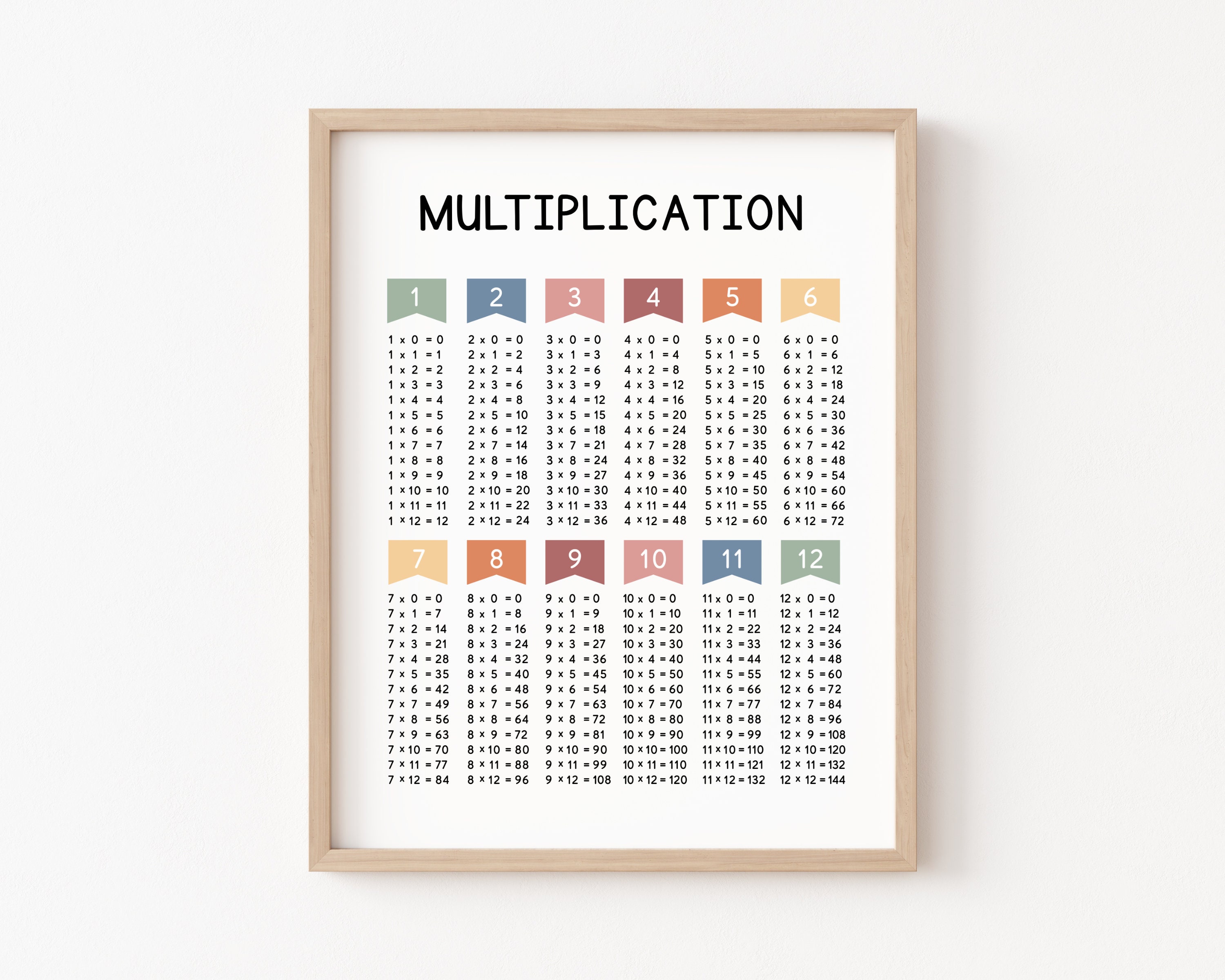 Math Classroom Decor Set Times Tables Addition Maths Poster Boho ...