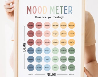 Mood Meter Feelings Chart Zones of Regulation Feelings Thermometer Calming Corner Mental Health School Psychology Emotions Digital Download