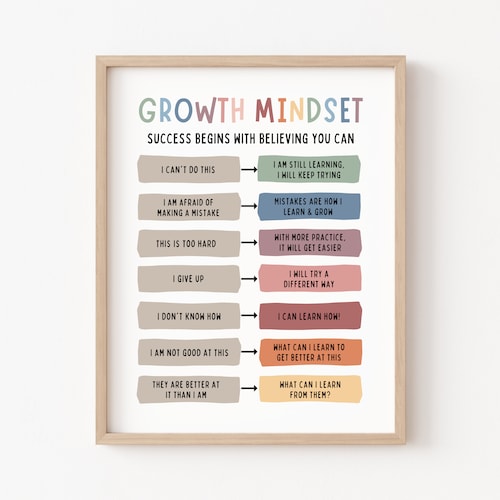 Growth Mindset Printable Boho Classroom Decor Calm Down Corner Poster School Counselor Office Kids Affirmation Prints Educational Wall Art