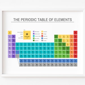 Periodiek systeem van elementen Poster Afdrukbaar, Educatieve Wall Art Print, Homeschool klaslokaal Poster, Wetenschap Scheikunde Grafiek, Teaching Aid