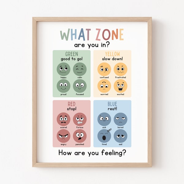 Zones of Regulation Calm Down Corner Feeling Chart Mental Health Poster Therapy Office Decor School Psychologist Emotion Chart Coping Skills