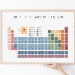 Periodiek systeem Poster, Educatieve Wall Art Print, Tabel van elementen afdrukbaar, Klas Posters, Science Chemistry Chart, Leerhulp