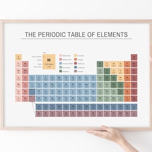 Periodic Table Poster, Educational Wall Art Print, Table of Elements printable, Classroom Posters, Science Chemistry Chart, Teaching Aid