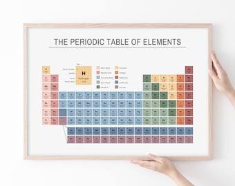 Periodic Table Poster, Educational Wall Art Print, Table of Elements printable, Classroom Posters, Science Chemistry Chart, Teaching Aid