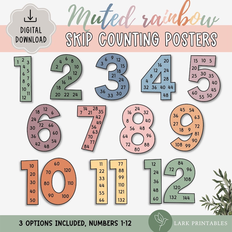 Math Poster - Etsy UK