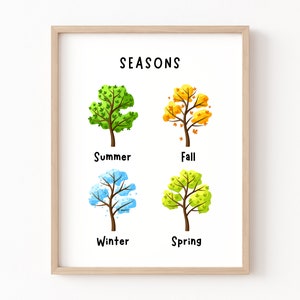 Die vier Jahreszeiten Poster druckbare, Lernposter, Kindergartenposter, Klassenzimmerposter, pädagogische Wandkunst, Jahreszeit Vorschuldekor