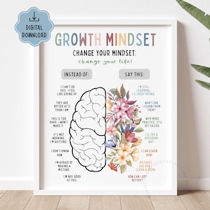 May include: A framed print with the words "Growth Mindset" in colorful letters. The print contrasts negative and positive self-talk, with a brain graphic and floral accents. The phrase "Change Your Mindset, Change Your Life!" is also included.