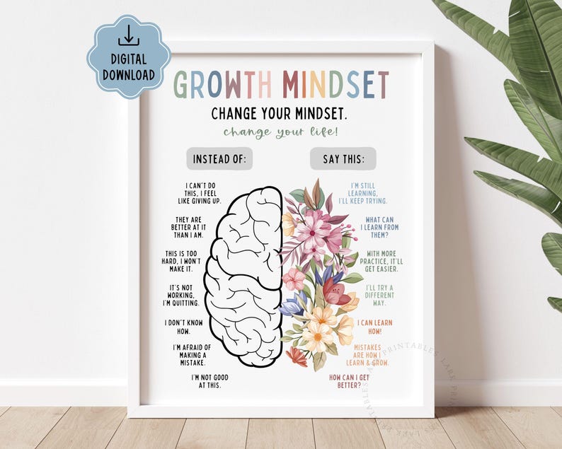 May include: A framed print with the words "Growth Mindset" in colorful letters. The print contrasts negative and positive self-talk, with a brain graphic and floral accents. The phrase "Change Your Mindset, Change Your Life!" is also included.