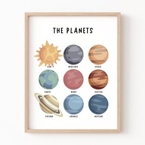 Sonnensystem Poster, Lehrposter, Solarsystem, Klassenzimmer Poster, Solarsystem druckbar, Pädagogische Wandkunst, Spielzimmer Wand dekor