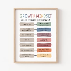 Growth Mindset Poster Therapy Office Decor Counselor Psychologist DBT Poster Calming Corner Challenging Negative Thoughts Affirmation Print