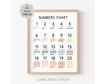 Numbers Chart For Kindergarten, Ten Frame Counting Printable, Educational Poster Digital Download, Preschool Numbers 1-20