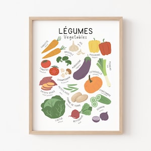 Französisch zu Englisch Gemüse Poster