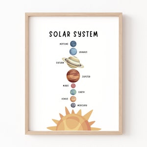 Solarsystem Druckbar, Lehrposter, Solarsystem, Klassenzimmer Poster, Sonnensystem Dekor, Pädagogische Wandkunst, Sonnensystem Poster