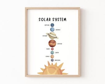 Solar System Printable, Educational Posters, Solar System, Classroom Posters, Solar System Decor, Educational Wall Art, Solar System Poster