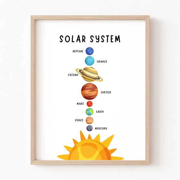 Solar System Print - Etsy