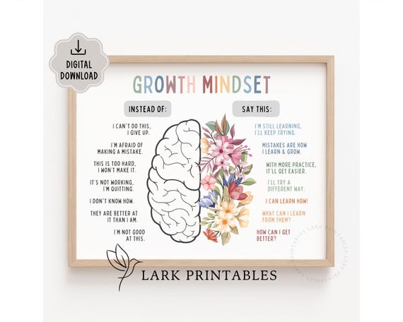 Growth Mindset Printable Poster, Motivational Wall Art Classroom Decor, Calm Down Corner, School Counselor, Affirmations, Educational Print