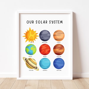 Solar System Printable, Educational Posters, Solar System, Classroom Posters, Solar System Decor, Educational Wall Art, Solar System Poster