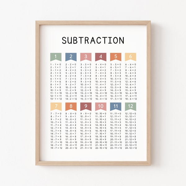 Subtraction Chart Printable Poster Homeschool Education, Math Classroom Decor, Montessori Materials Classroom Resources, Math Bulletin Board