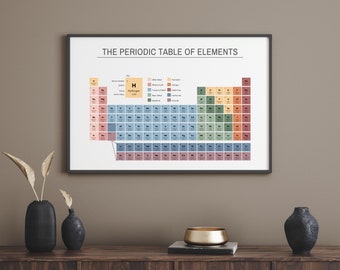 Affiche Tableau Périodique Des éléments 50x70 Cm - Pour Classe Ou Décoration Murale - Informations Détaillées, Matériau Solide - 14