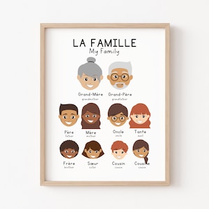 French to English Family Printable