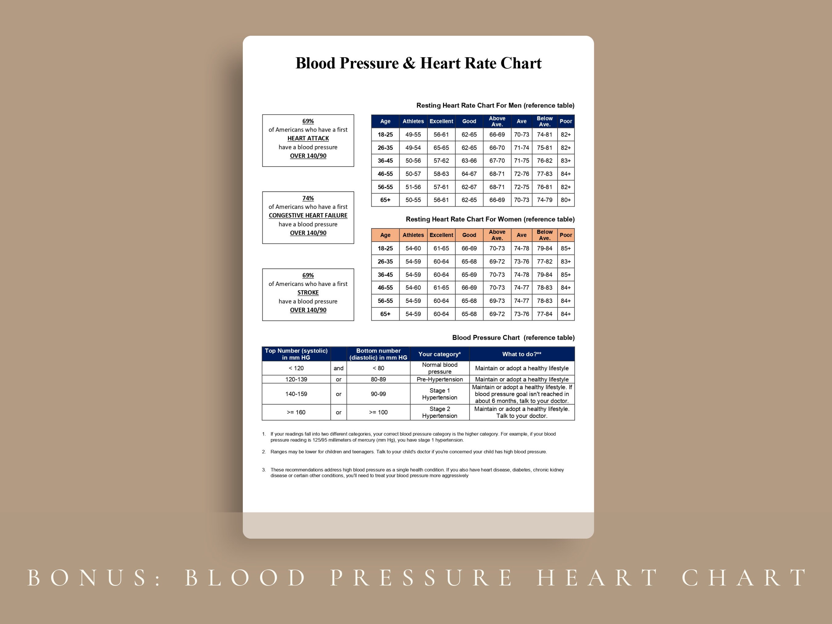 Blood Pressure Log Editable Printable | Blood Pressure Tracker. Medical ...