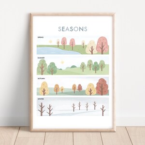 Jahreszeiten Poster, Jahreszeiten Druck, druckbare Wandkunst, lehrreiches Poster, Klassenzimmer Dekor, Homeschool Dekor, Kinderzimmer Wandkunst, Spielzimmer Poster