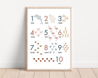 Póster de números, impresión de números, póster educativo imprimible, impresión de arte de pared, póster de habitación para niños, póster de aula de educación en el hogar, impresión de arte para niños