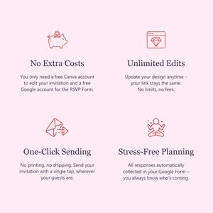 Pu&ograve; includere: Grafica rosa con quattro sezioni, ciascuna con un'icona rossa e testo. Il testo include "No Extra Costs", "Unlimited Edits", "One-Click Sending" e "Stress-Free Planning". L'immagine promuove un servizio di invito digitale.